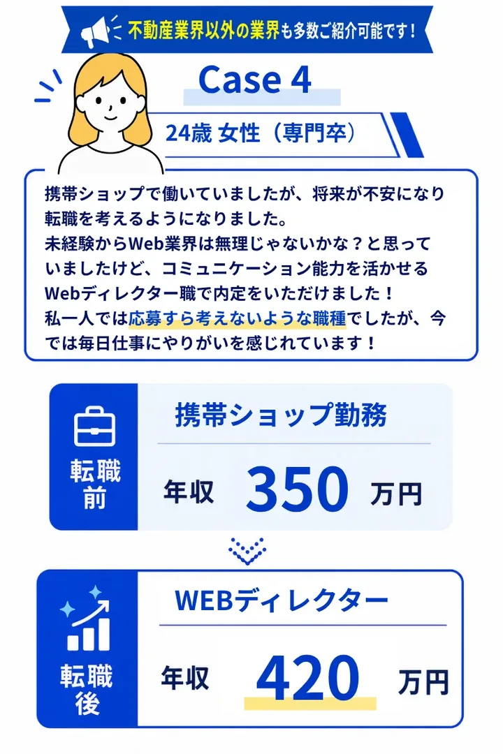 Case4 24歳女性（専門卒）携帯ショップ勤務 年収350万円 → Webディレクター 年収420万円
